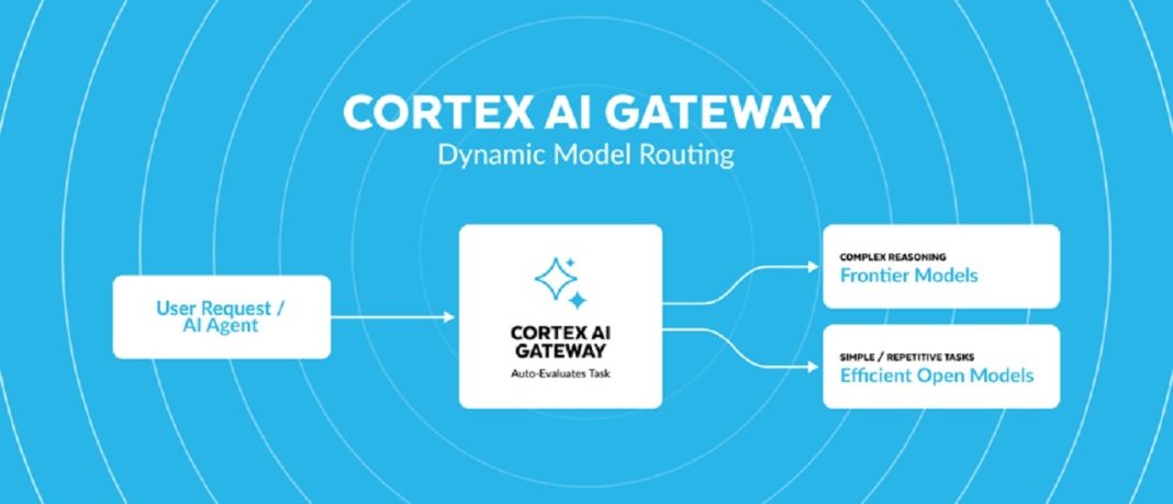 cortex-ai-gateway Cortex AI Gateway