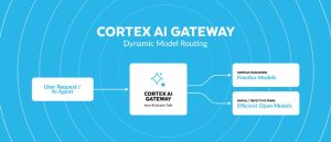 Cortex AI Gateway